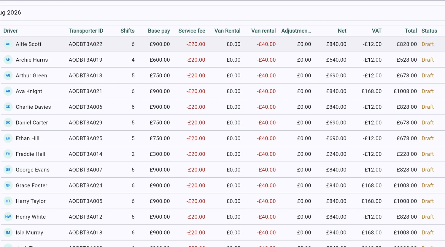 A week of draft self-billed invoices in Ronjac, one row per driver.